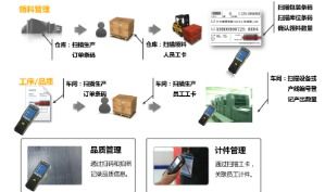 構建零配件質量追溯系統 軟件開發解決方案與產品質量保障