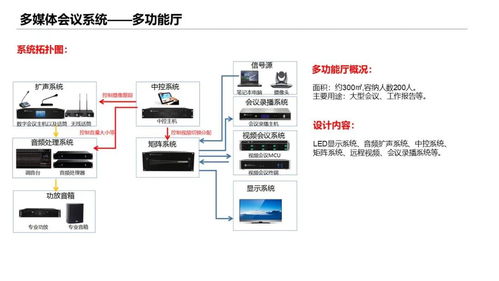 學(xué)校培訓(xùn)樓智能化弱電工程設(shè)計方案 計算機網(wǎng)絡(luò)工程