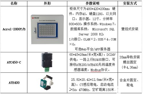 微機測控保護裝置與無線測溫智能操控系統(tǒng)在蘭州助劑廠新建項目中的應(yīng)用實踐